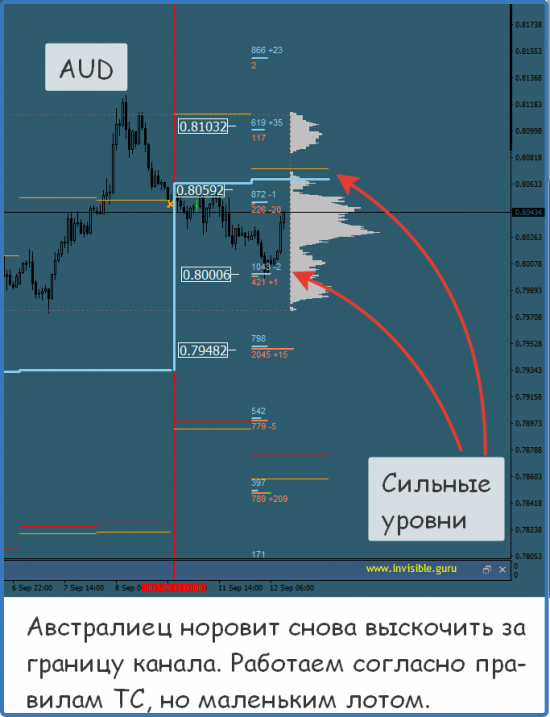 Мастерская трейдера 12.09.2017