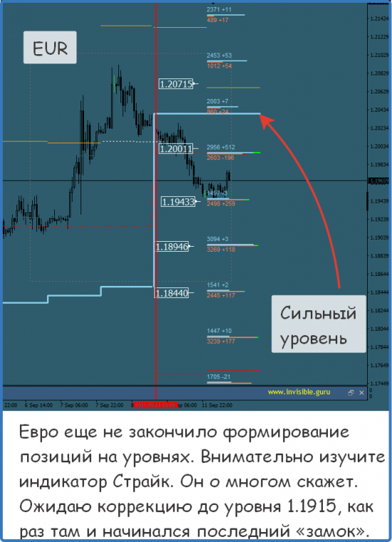 Мастерская трейдера 12.09.2017