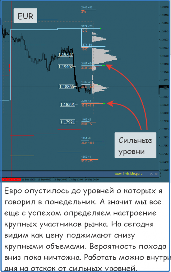 Мастерская трейдера 14.09.2017