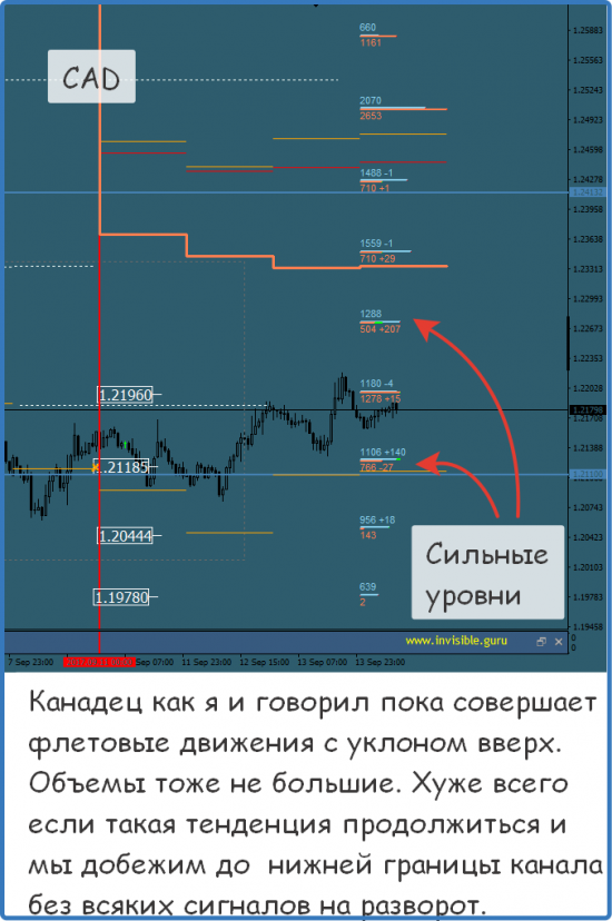 Мастерская трейдера 14.09.2017