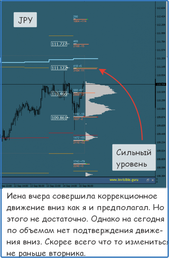 Мастерская трейдера 15.09.2017