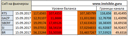 Мастерская трейдера 15.09.2017