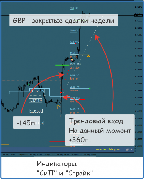 Мастерская трейдера 19.09.2017