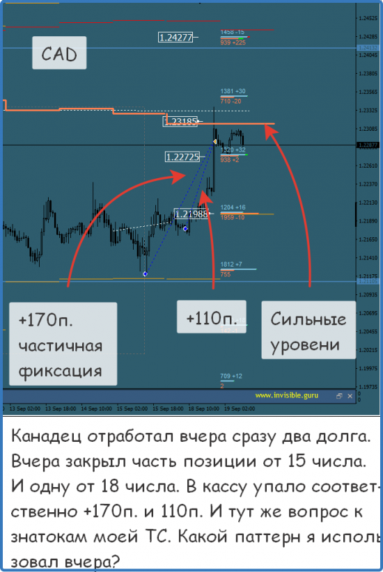 Мастерская трейдера 19.09.2017