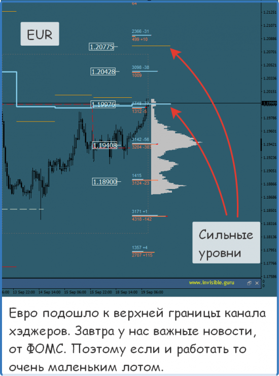 Мастерская трейдера 19.09.2017