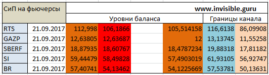 Мастерская трейдера 21.09.2017