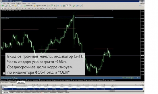 Мастерская трейдера 25.09.2017