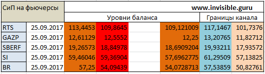 Мастерская трейдера 25.09.2017