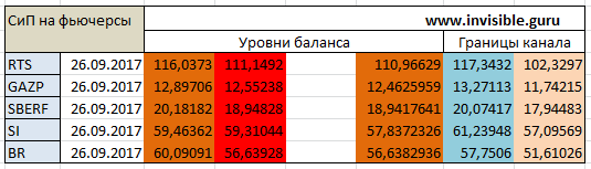 Мастерская трейдера 26.09.2017