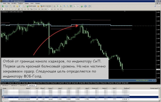 Мастерская трейдера 27.09.2017