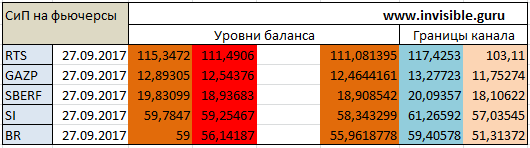 Мастерская трейдера 27.09.2017