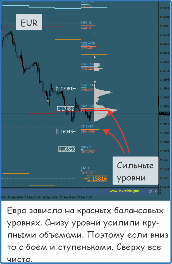 Мастерская трейдера 28.09.2017