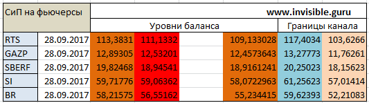 Мастерская трейдера 28.09.2017