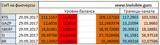 Мастерская трейдера 29.09.2017