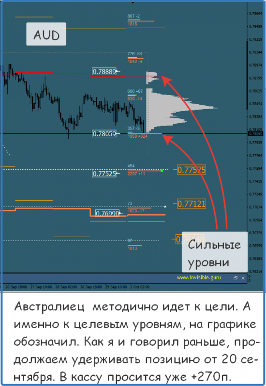 Мастерская трейдера 02.10.2017