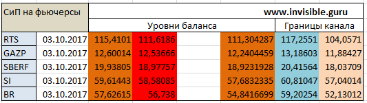 Мастерская трейдера 03.10.2017