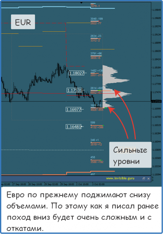 Мастерская трейдера 03.10.2017