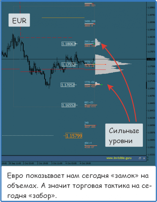 Мастерская трейдера 05.10.2017
