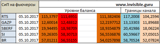 Мастерская трейдера 05.10.2017