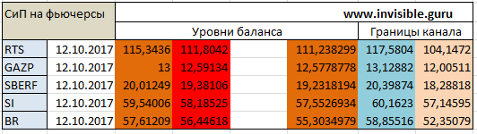 Мастерская трейдера 12.10.2017