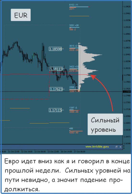 Мастерская трейдера 13.10.2017