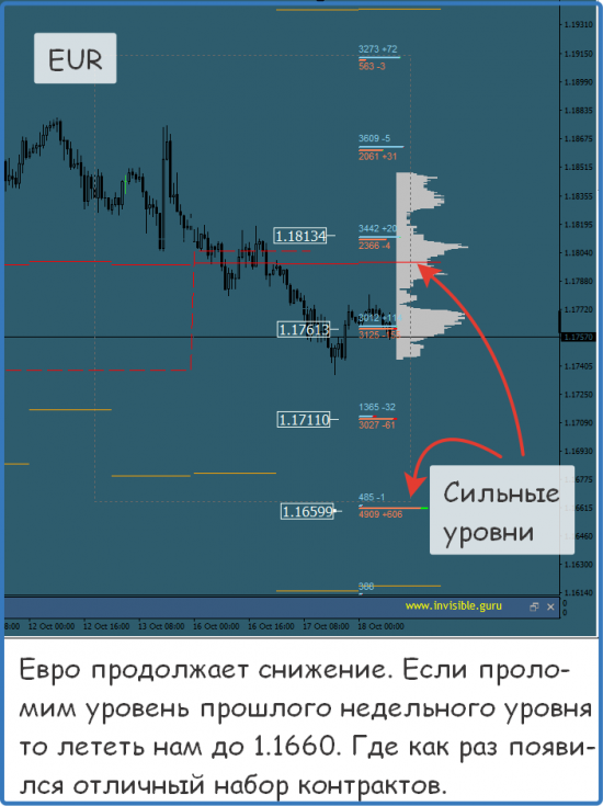 Мастерская трейдера 18.10.2017