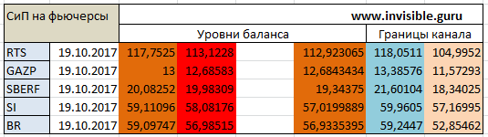 Мастерская трейдера 19.10.2017