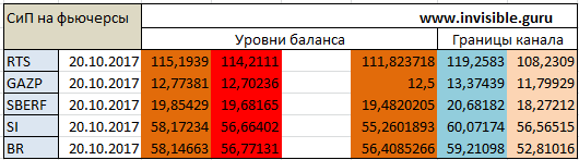 Мастерская трейдера 20.10.2017