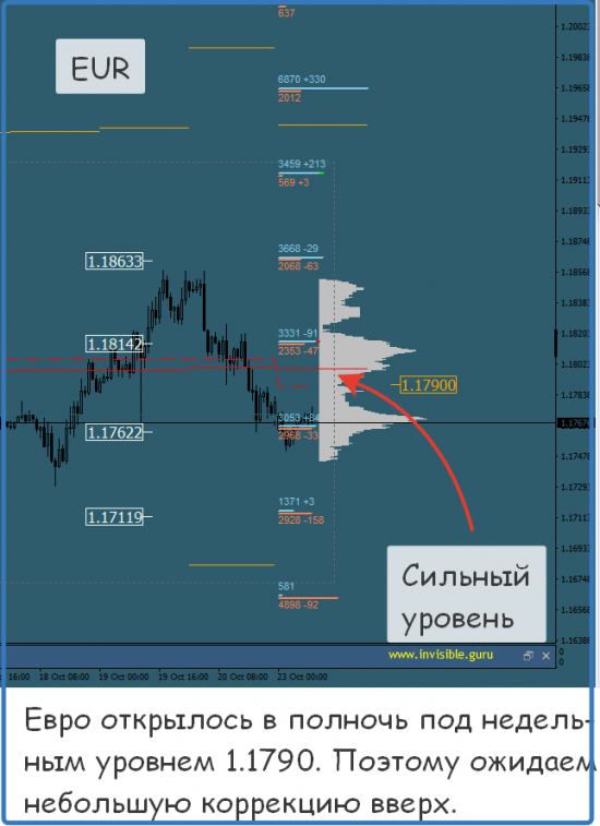 Мастерская трейдера 23.10.2017