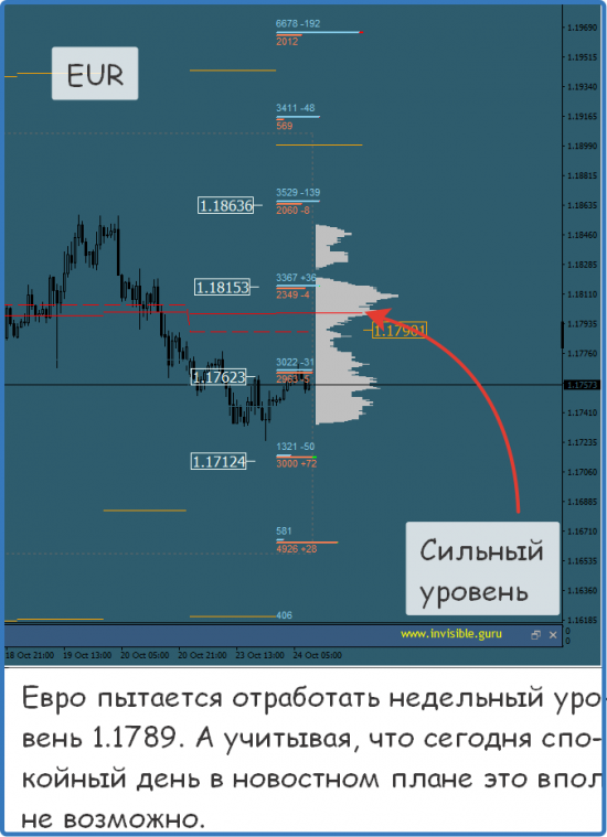 Мастерская трейдера 24.10.2017