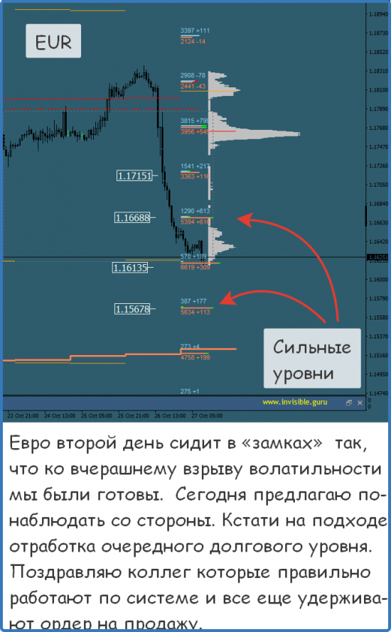 Мастерская трейдера 27.10.2017