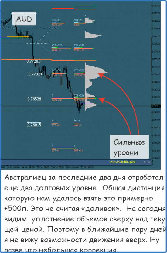 Мастерская трейдера 27.10.2017