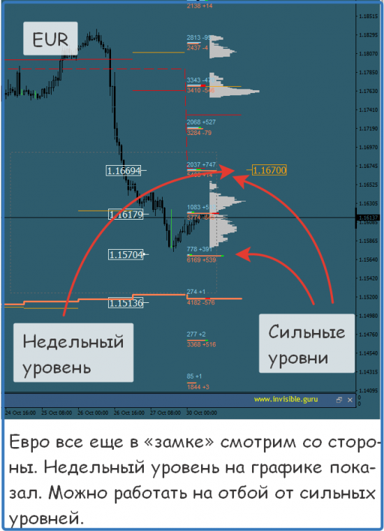 Мастерская трейдера 30.10.2017