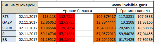 Мастерская трейдера 02.11.2017