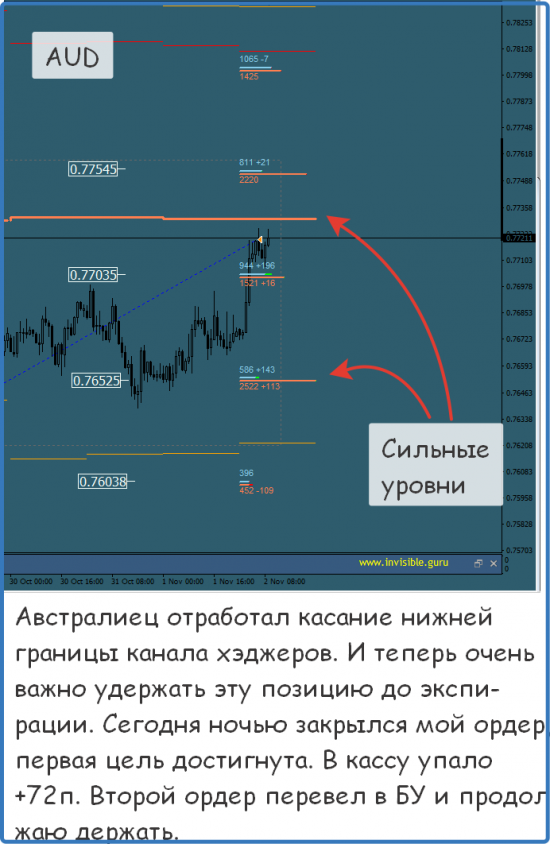 Мастерская трейдера 02.11.2017