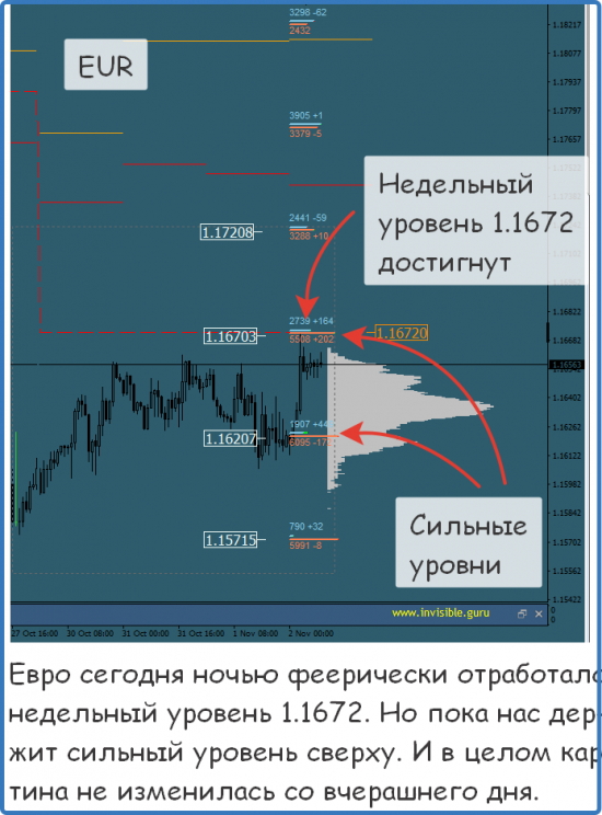 Мастерская трейдера 02.11.2017