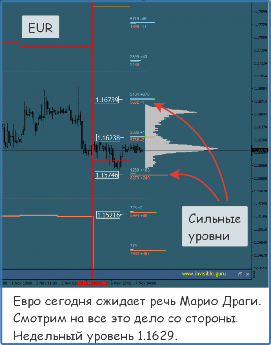 Мастерская трейдера 07.11.2017
