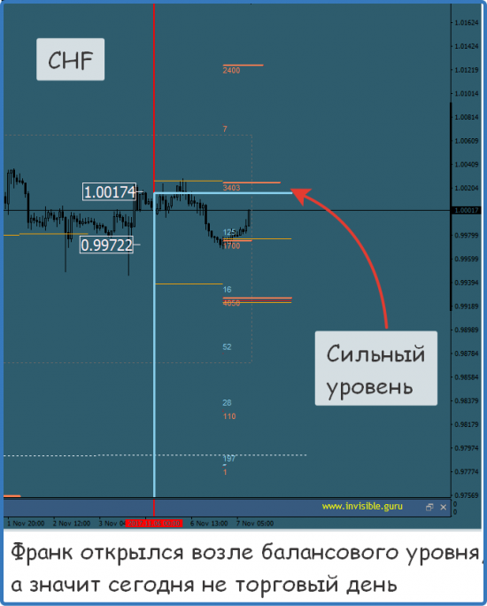 Мастерская трейдера 07.11.2017