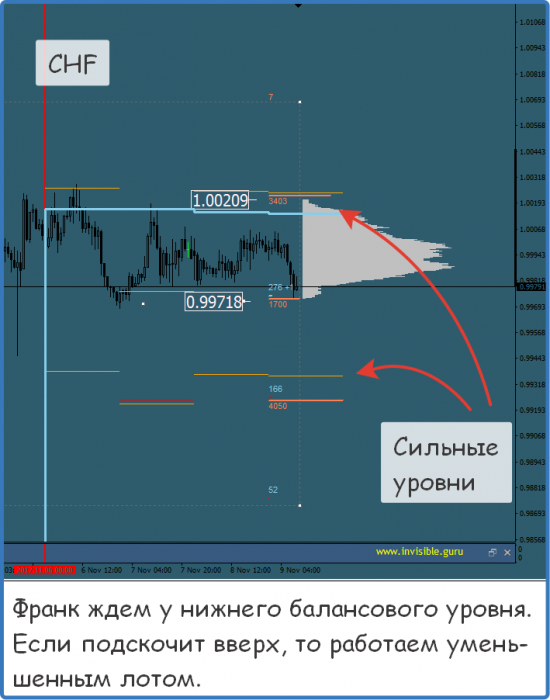 Мастерская трейдера 09.11.2017