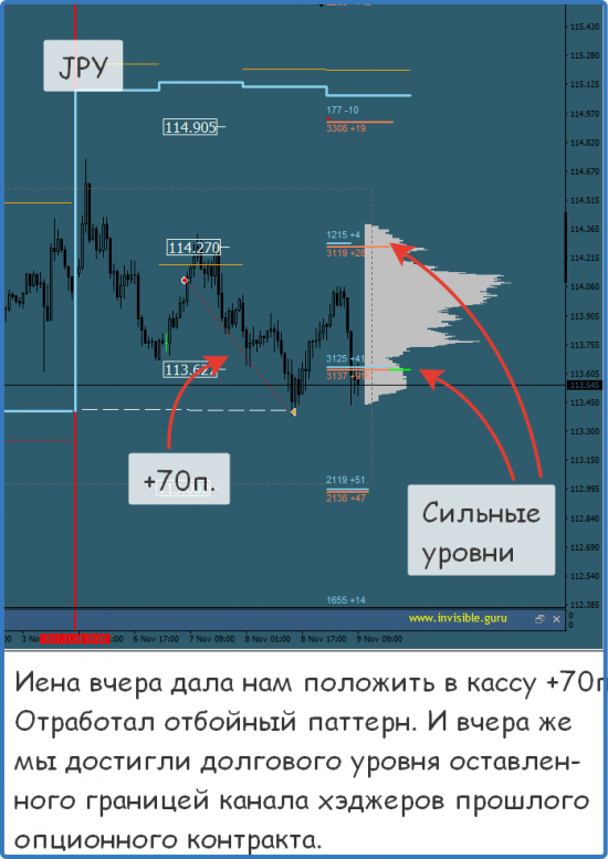 Мастерская трейдера 09.11.2017
