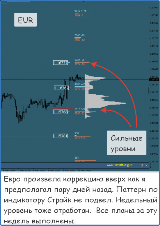Мастерская трейдера 10.11.2017