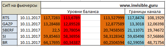 Мастерская трейдера 10.11.2017