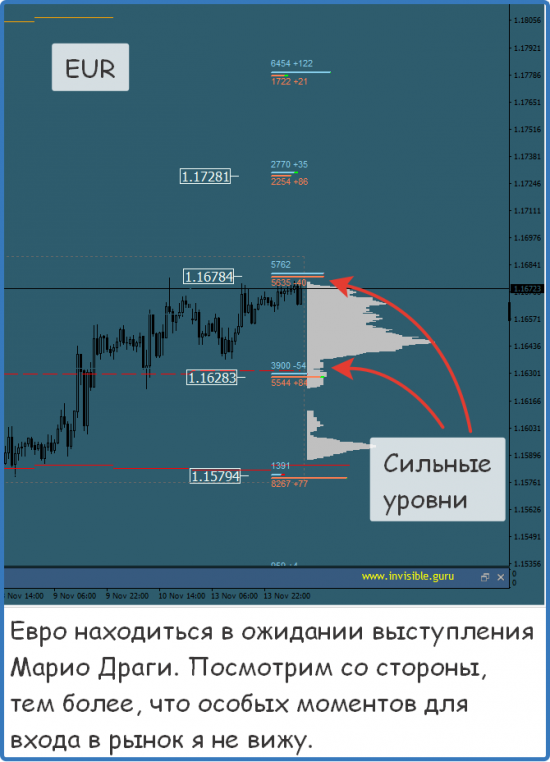 Мастерская трейдера 14.11.2017