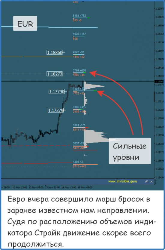 Мастерская трейдера 15.11.2017