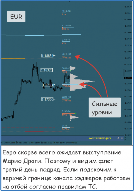 Мастерская трейдера 17.11.2017
