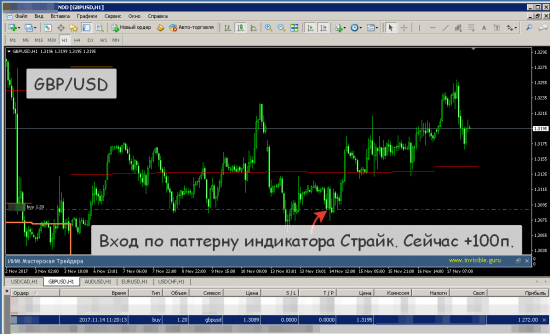 Отработка паттернов индикатора "СТРАЙК"