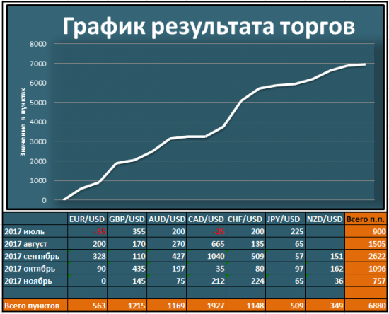 Итоги торговой недели по индикаторам СиП и Страйк