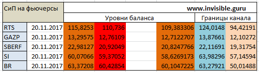 Мастерская трейдера 20.11.2017. Опционный анализ.