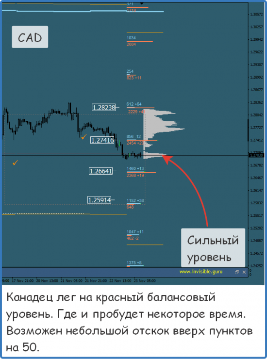 Мастерская трейдера 23.11.2017. Опционный анализ FOREX & FORTS.