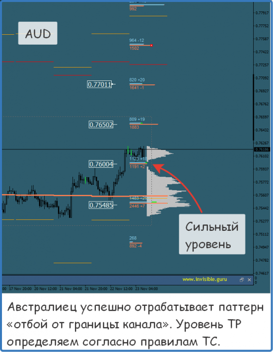 Мастерская трейдера 23.11.2017. Опционный анализ FOREX & FORTS.